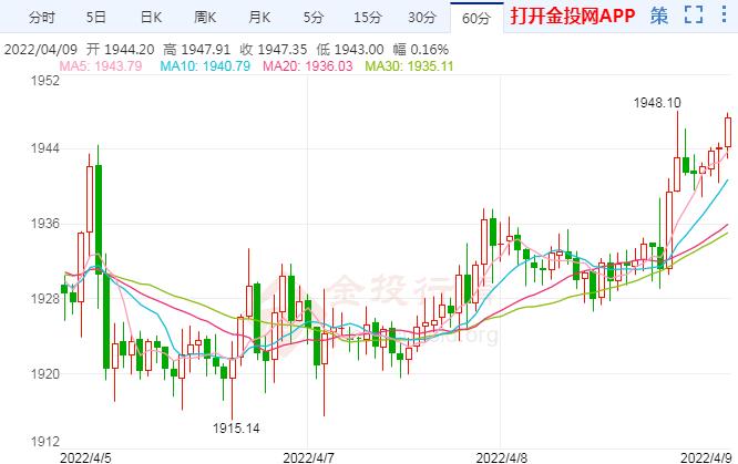 通胀率恐进入8时代 下周黄金行情预测