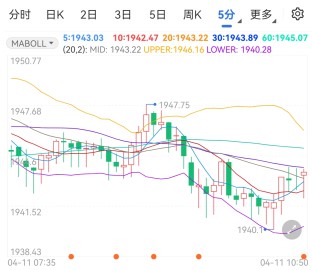 通脹居高不下貴金屬如何走