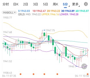 通胀居高不下贵金属如何走