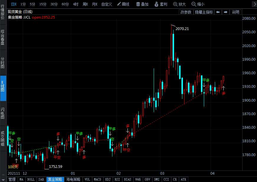世界黃金協(xié)會(huì):3月全球黃金ETF凈流入187.3噸 2月全球央行黃金儲(chǔ)備減少6噸