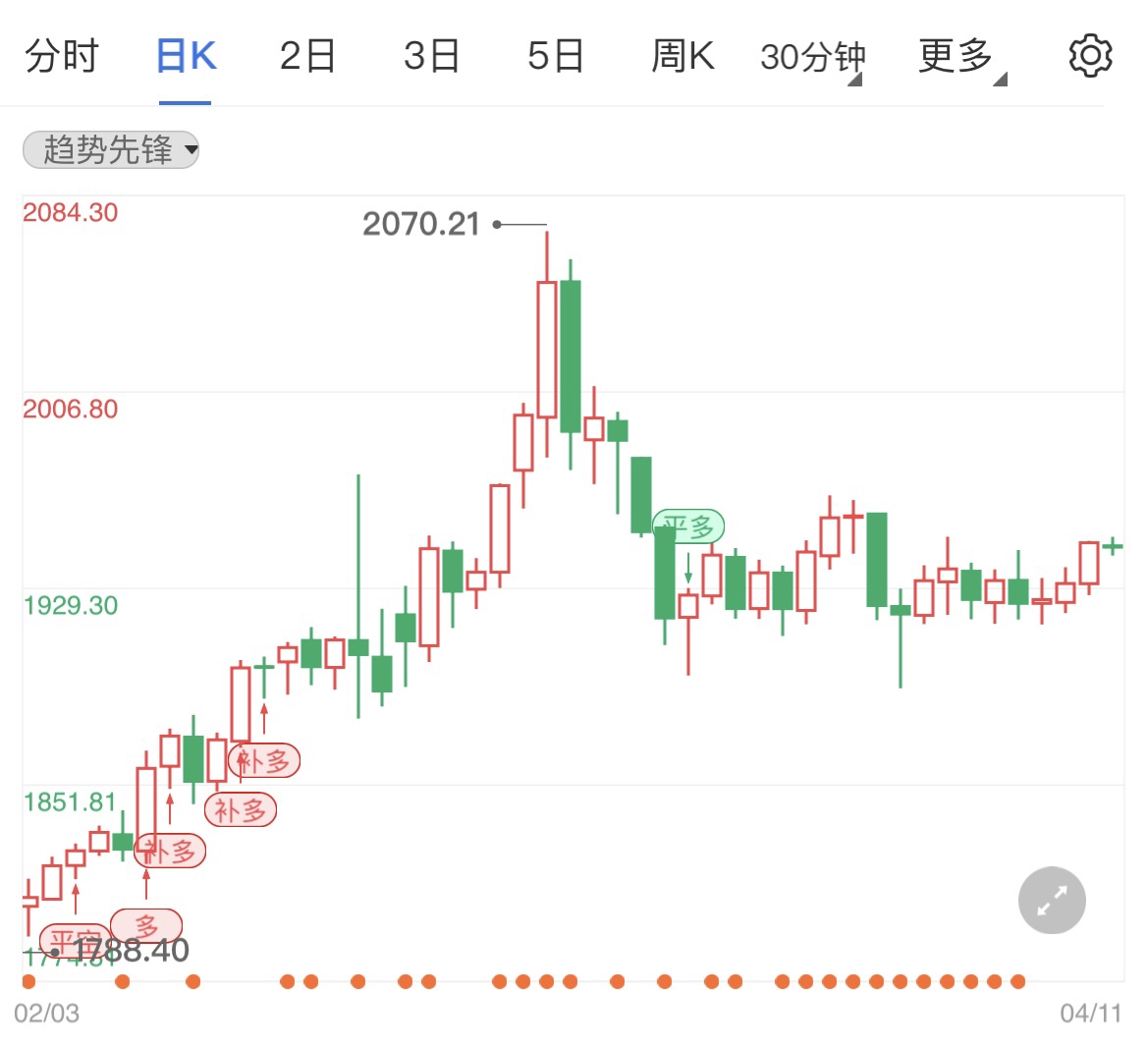 CPI数据即将来袭黄金期货回调走低