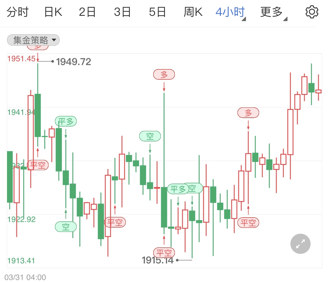金投財經晚間道:黃金高位消化俄烏避險情緒 晚間金價走勢如何