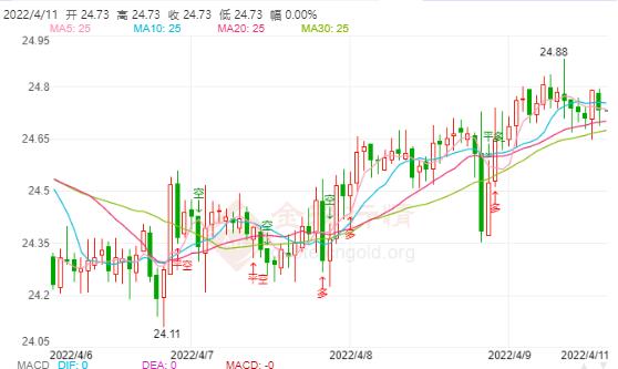 法国大选首轮投票结果出炉!现货白银小幅反弹有望再走高