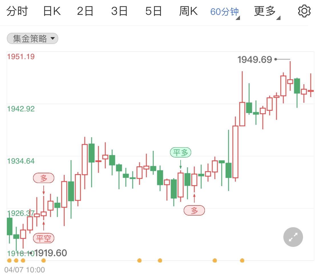 金投財經(jīng)早知道:俄烏地緣沖突加劇 國際黃金再度上行