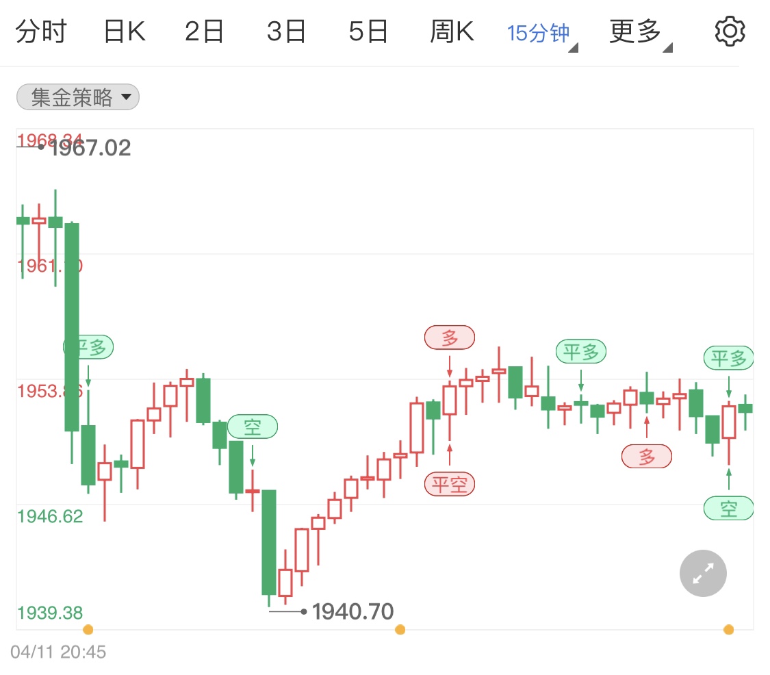 金投財(cái)經(jīng)早知道:烏克蘭總統(tǒng)講話推升避險(xiǎn)情緒拉高金價(jià) 日內(nèi)關(guān)注美國3月未季調(diào)CPI年率