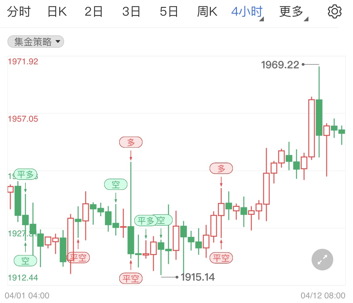 金投財(cái)經(jīng)晚間道:國(guó)際現(xiàn)貨黃金小幅拉升 關(guān)注晚間美國(guó)3月份CPI數(shù)據(jù)