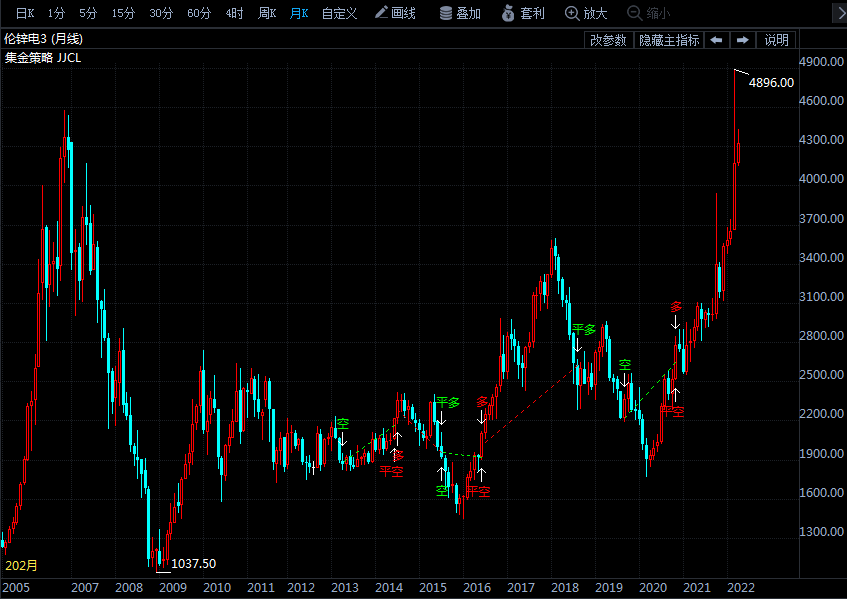 庫存下降90% 基本金屬牛市或再度起飛 中國或成催化劑
