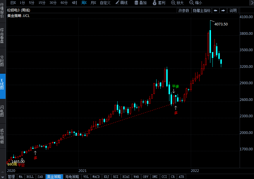庫存下降90% 基本金屬牛市或再度起飛 中國或成催化劑
