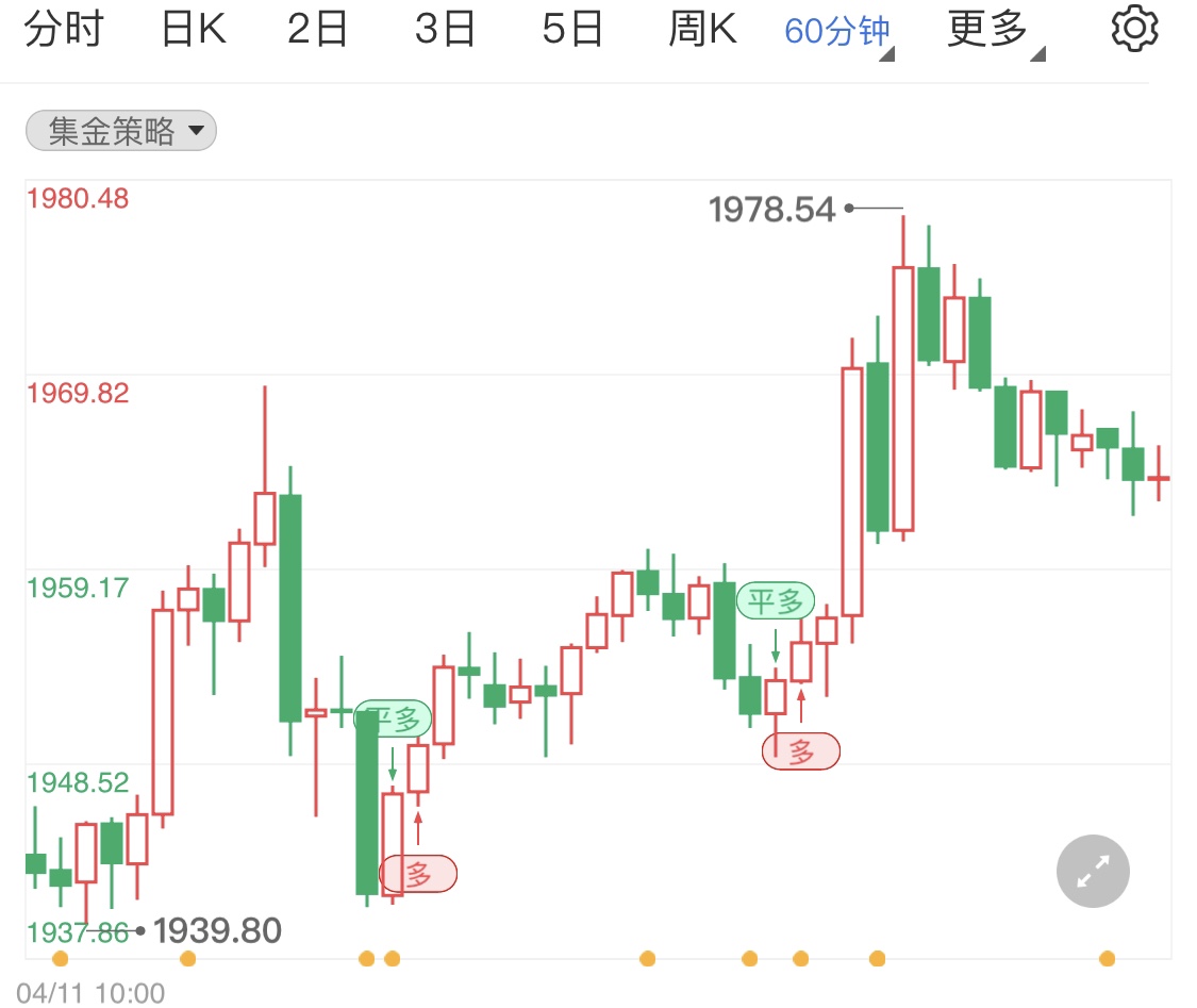金投財(cái)經(jīng)早知道:美國(guó)CPI再度爆表美聯(lián)儲(chǔ)加快加息步伐 美指強(qiáng)勢(shì)拉升今日黃金如何操盤