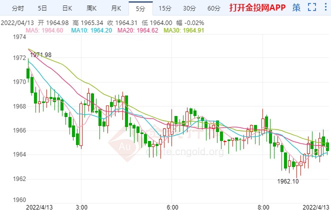 通脹數(shù)據(jù)爆表金價(jià)多頭狂歡