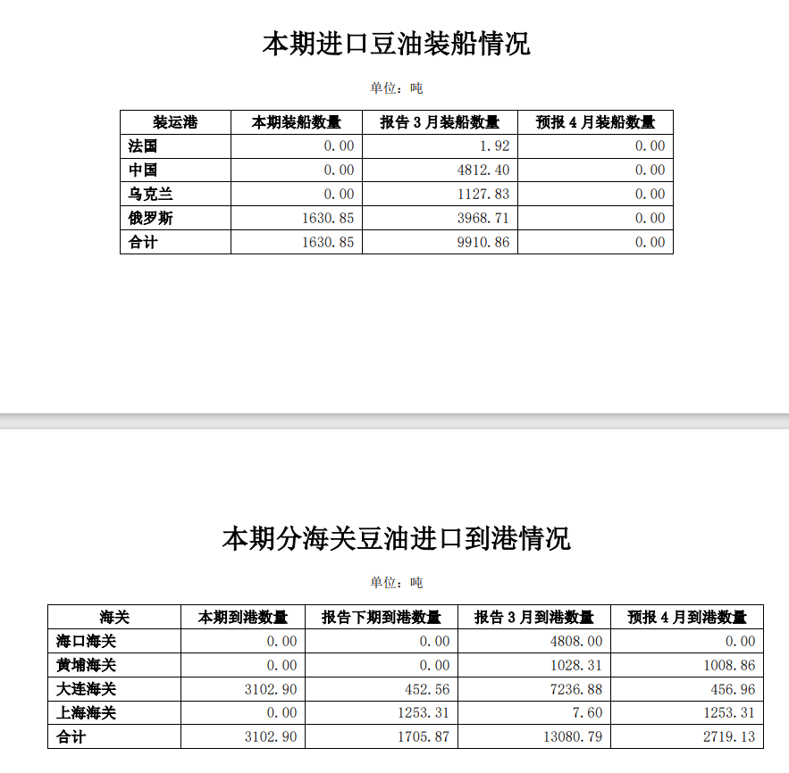 4月13日午间要闻：中国3月大豆进口量同比减少 镍供给侧因素共振