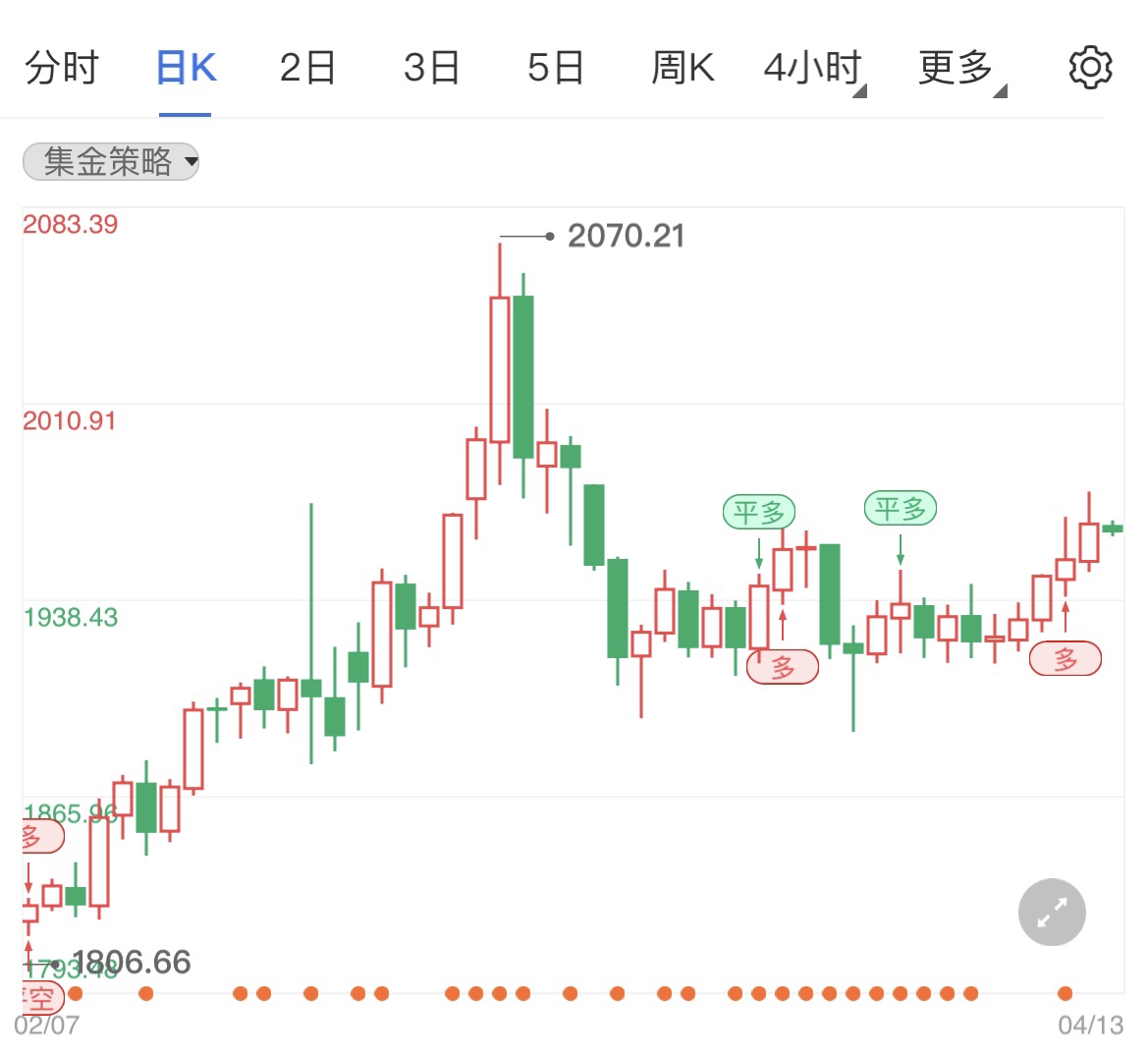 进攻受挫避险犹存现货黄金有反弹空间