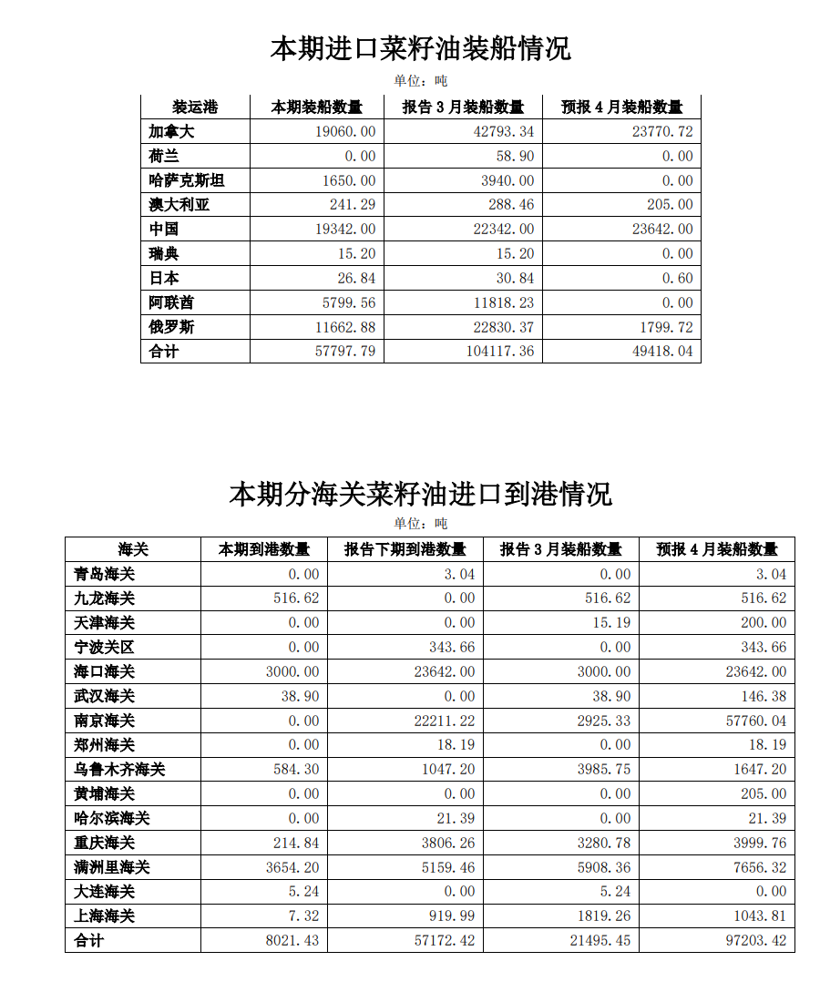 4月13日午间要闻：中国3月大豆进口量同比减少 镍供给侧因素共振