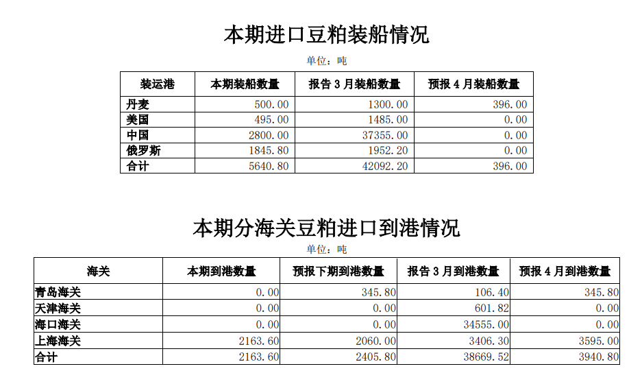 4月13日午间要闻：中国3月大豆进口量同比减少 镍供给侧因素共振