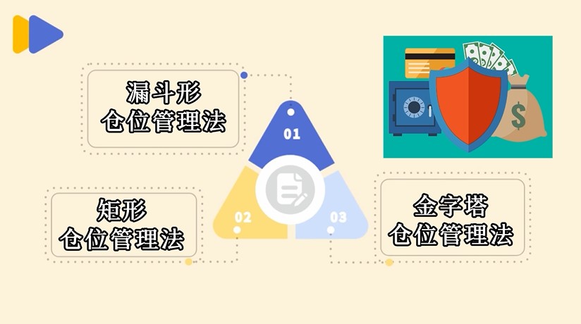 白银投资仓位管理技巧