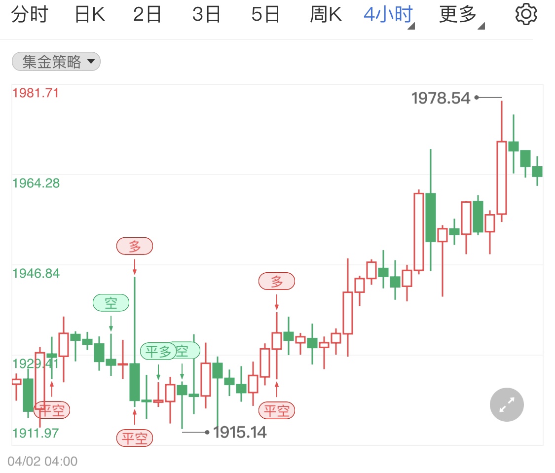 金投財經(jīng)晚間道:今日國際原油黃金小幅拉升 關(guān)注晚間美國3月PPI年率