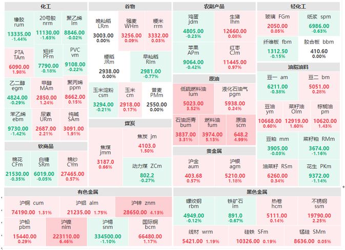 4月13日午评：贵金属、原油系集体延续上涨 沪镍涨超6%