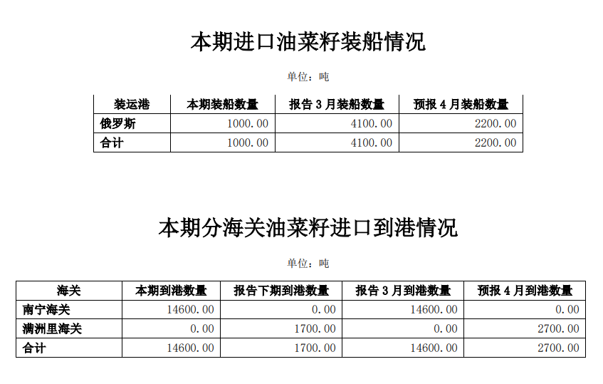 4月13日午间要闻：中国3月大豆进口量同比减少 镍供给侧因素共振