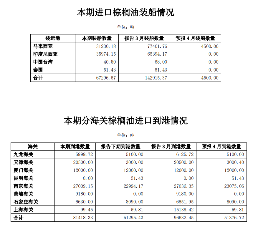 4月13日午间要闻：中国3月大豆进口量同比减少 镍供给侧因素共振