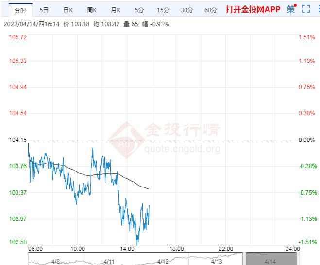 4月14日原油价格晚间交易提醒