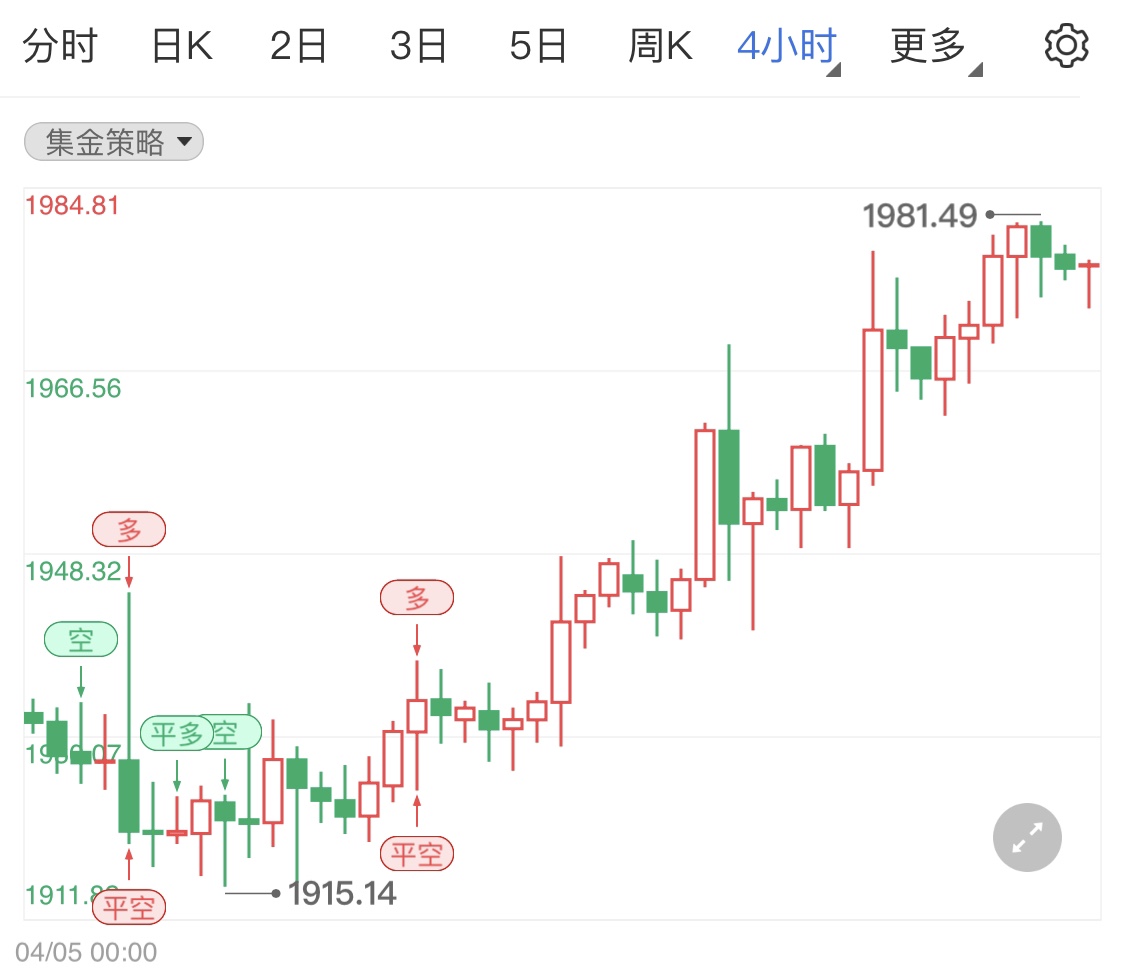 金投財(cái)經(jīng)晚間道:國際現(xiàn)貨黃金原油保持回調(diào)行情 晚間留意當(dāng)周初請失業(yè)金人數(shù)