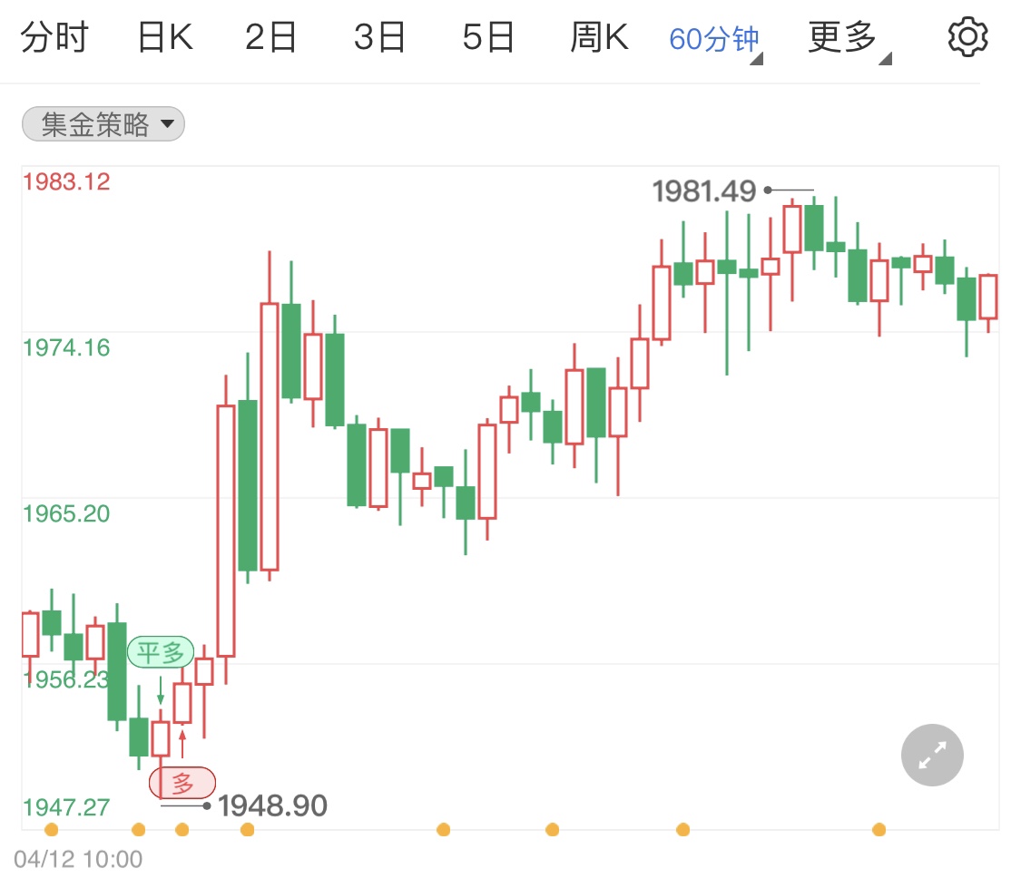 金投財經(jīng)早知道：俄烏局勢下一階段沖突有加劇可能 避險情緒攀升金銀油拉升