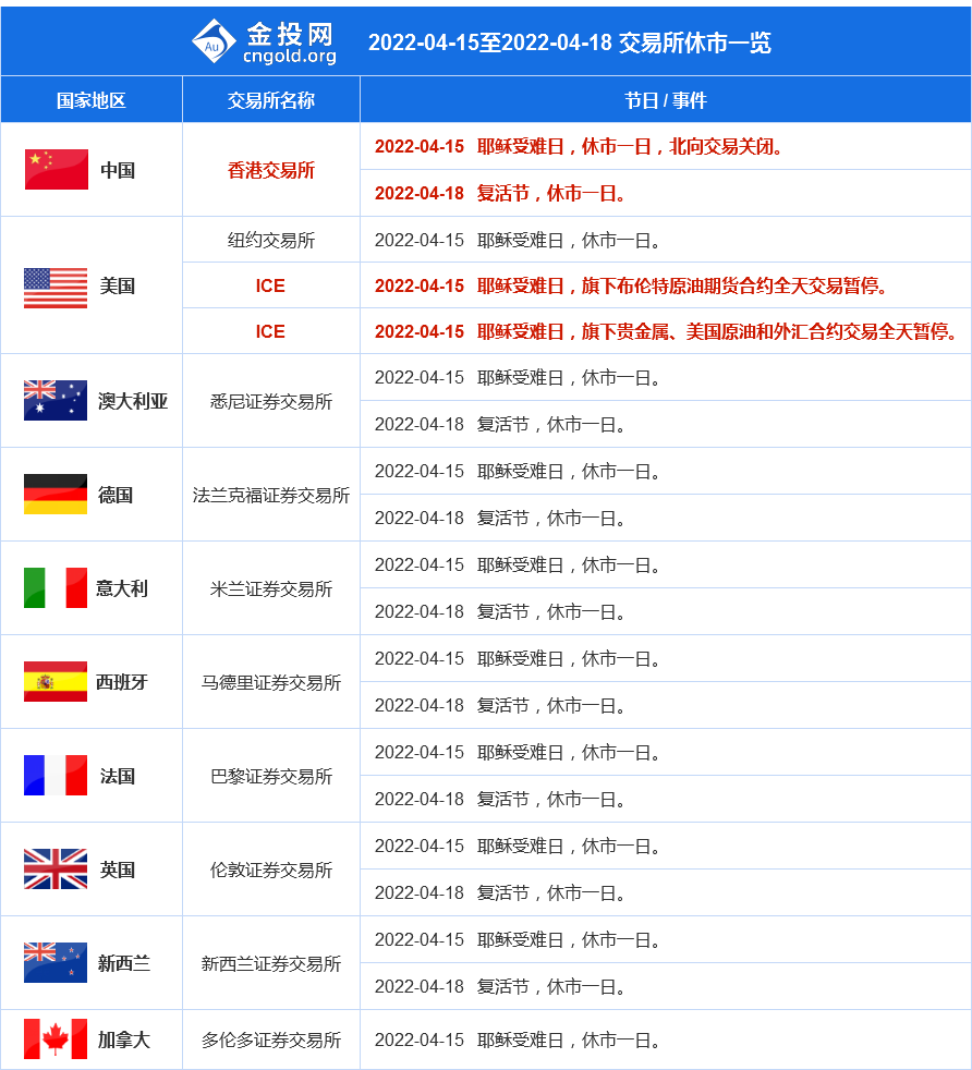 4月15日-18日耶穌受難日及復(fù)活節(jié)假期交易所休市安排