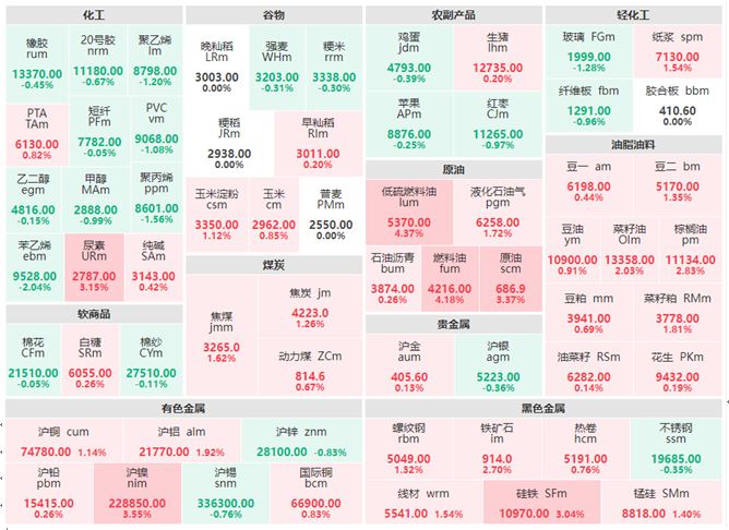 4月15日午评:低硫燃料油经久不衰 燃料油紧随而上