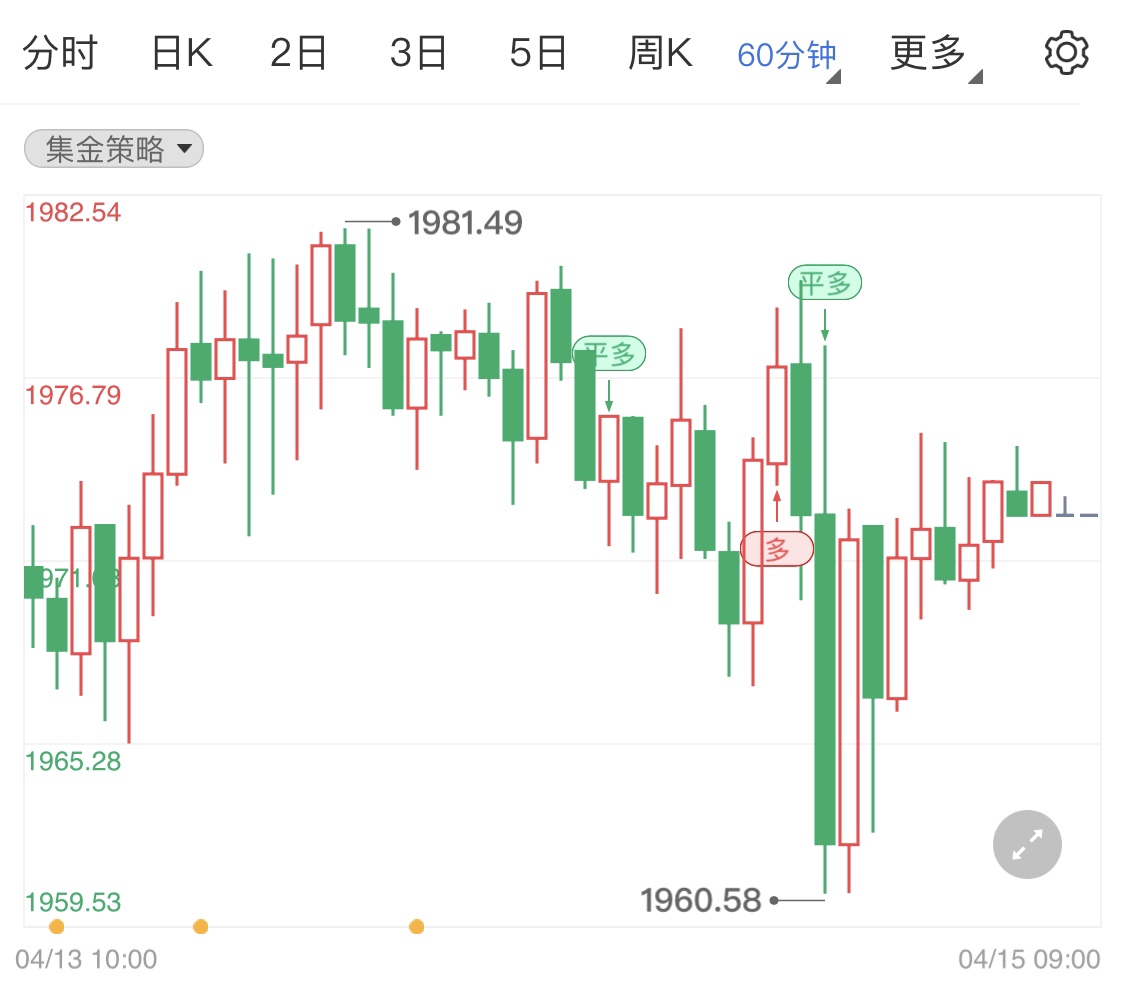 金投財經(jīng)早知道:耶穌受難日假期休市 美國上周初請失業(yè)金人數(shù)升至18.5萬 國際黃金高企