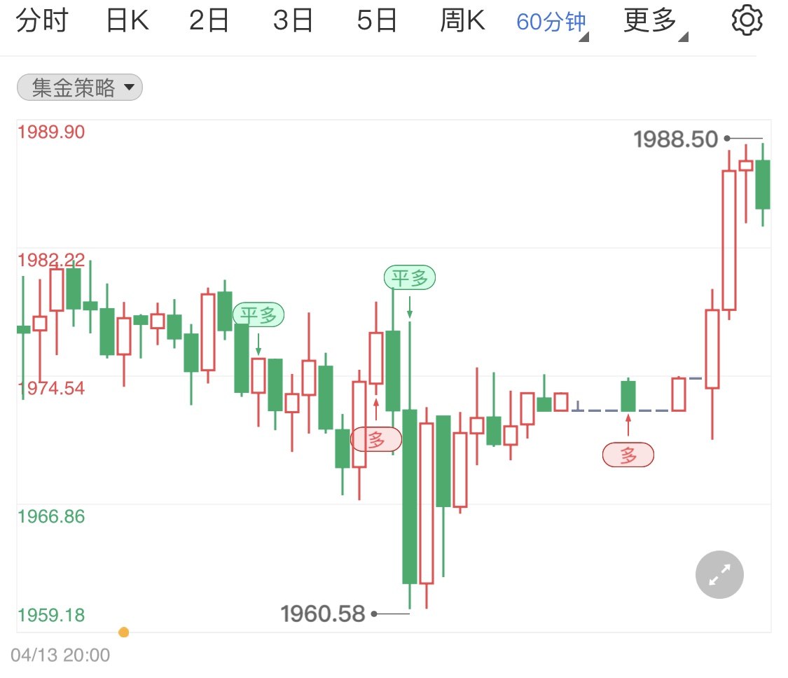 金投财经早知道：俄乌冲突有加剧倾向利好黄金多头 今日关注中国第一季度GDP年率