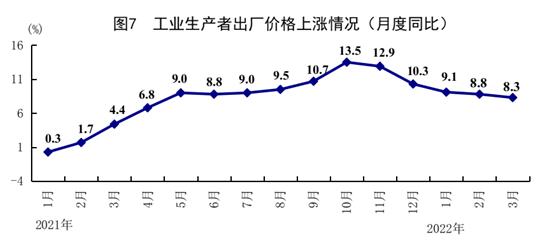 国家统计局：开局总体平稳！中国第一季度GDP同比增长4.8%