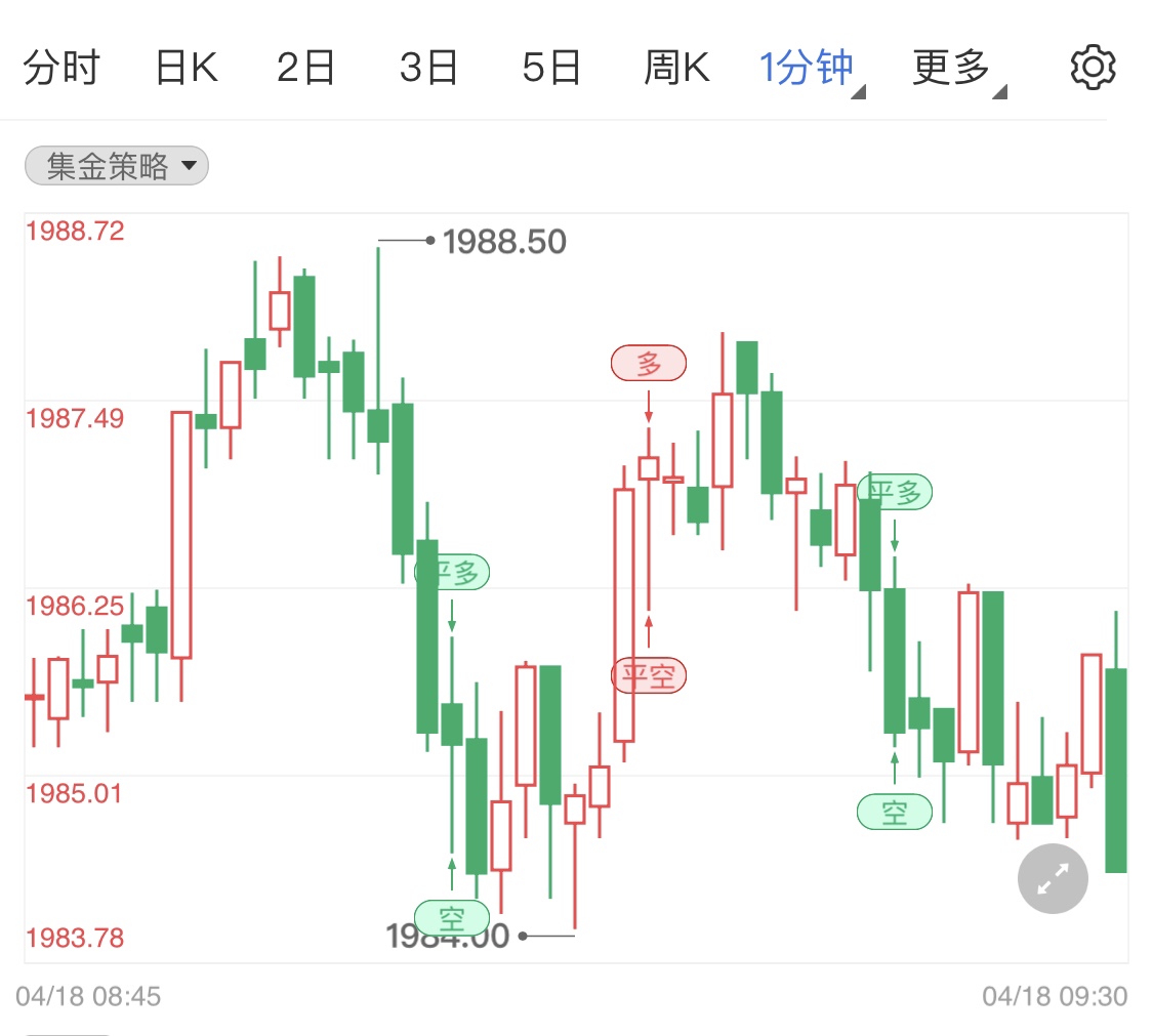 俄乌短期难以停火 黄金价格继续看涨