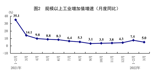 国家统计局：开局总体平稳！中国第一季度GDP同比增长4.8%