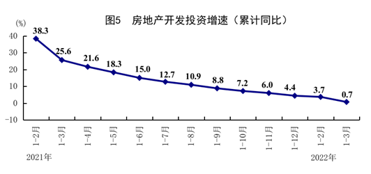 国家统计局：开局总体平稳！中国第一季度GDP同比增长4.8%