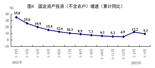 国家统计局：开局总体平稳！中国第一季度GDP同比增长4.8%