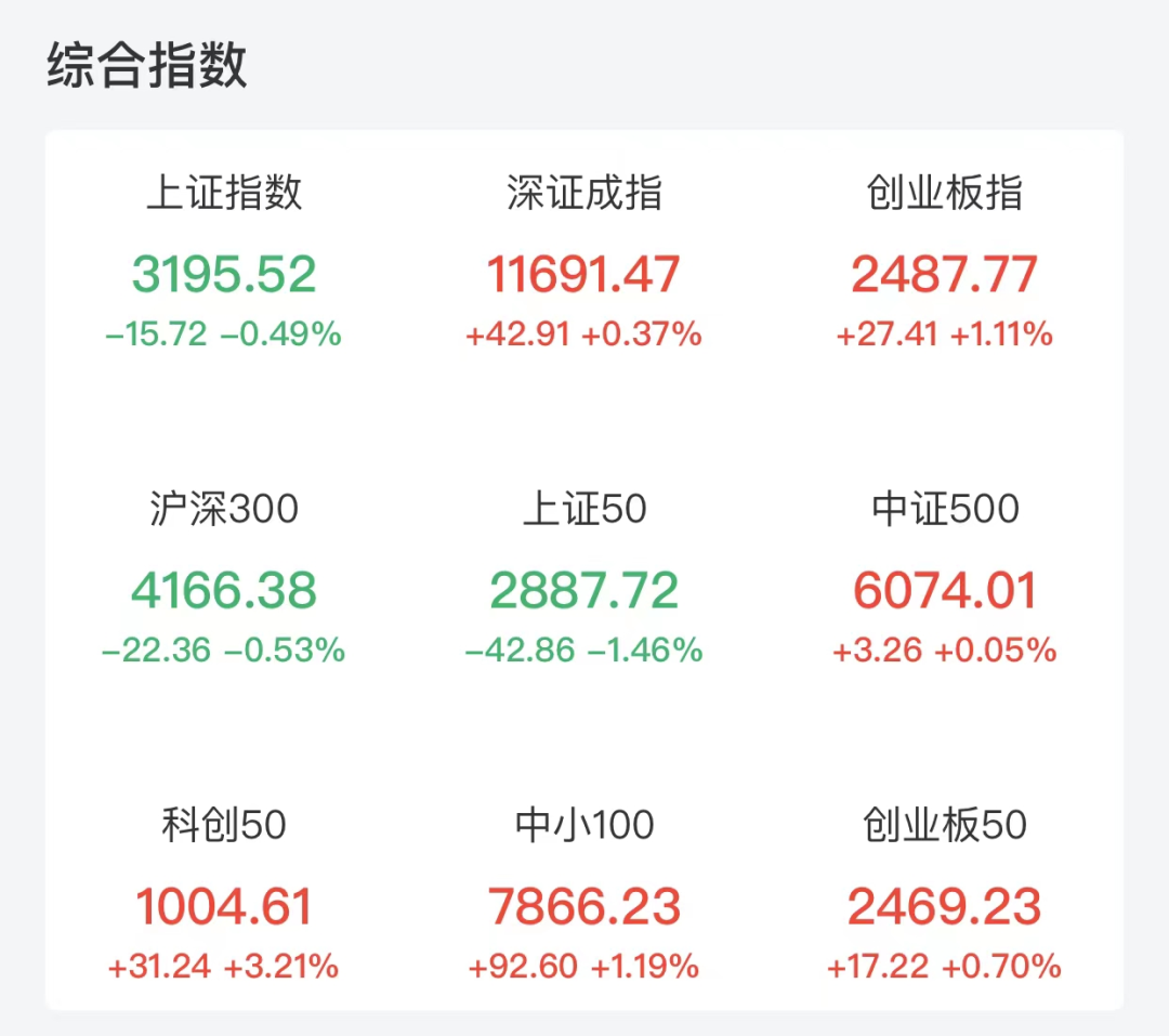 今日A股市场下探回升 北京新增5例本土确诊病例