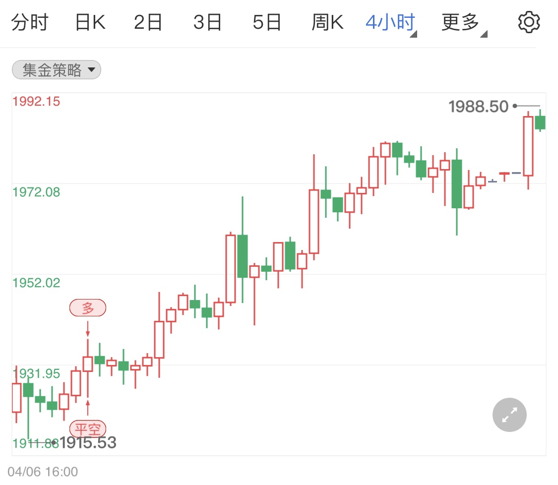 金投財(cái)經(jīng)晚間道:今日數(shù)據(jù)不多 晚間國際黃金原油有望續(xù)漲