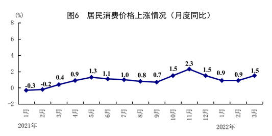 国家统计局：开局总体平稳！中国第一季度GDP同比增长4.8%