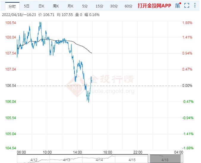 4月18日原油价格晚间交易提醒