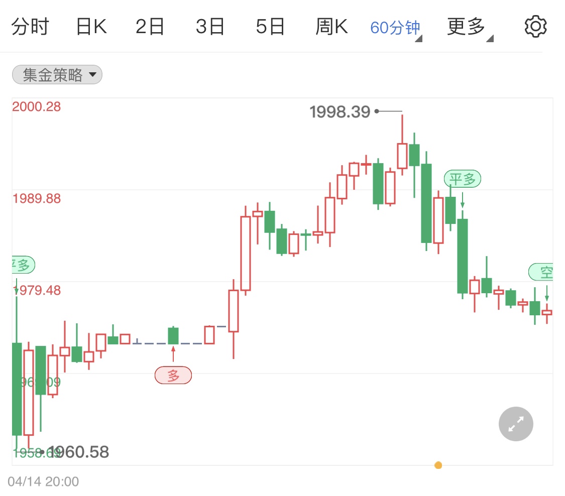 金投財(cái)經(jīng)早知道:昨日市場消化俄烏沖突助漲黃金 今日市場清淡黃金低開小跌