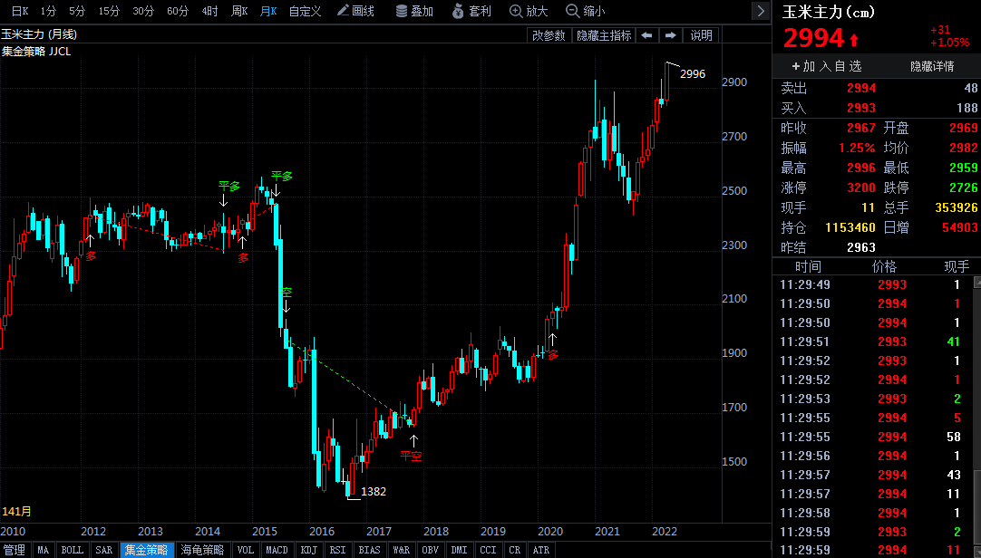 大宗商品再掀漲價(jià)潮:美國天然氣和玉米期貨同日“破8 均創(chuàng)數(shù)十年來新高