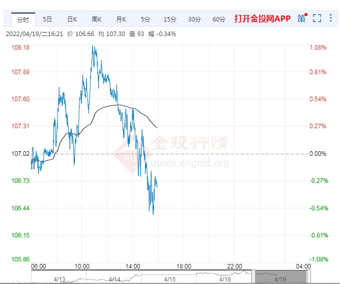 4月19日原油价格晚间交易提醒