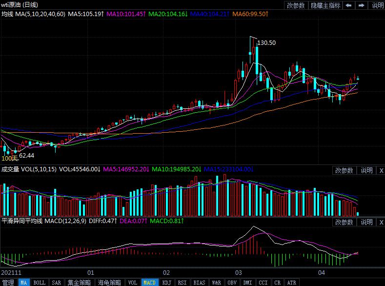 4月19日原油价格晚间交易提醒