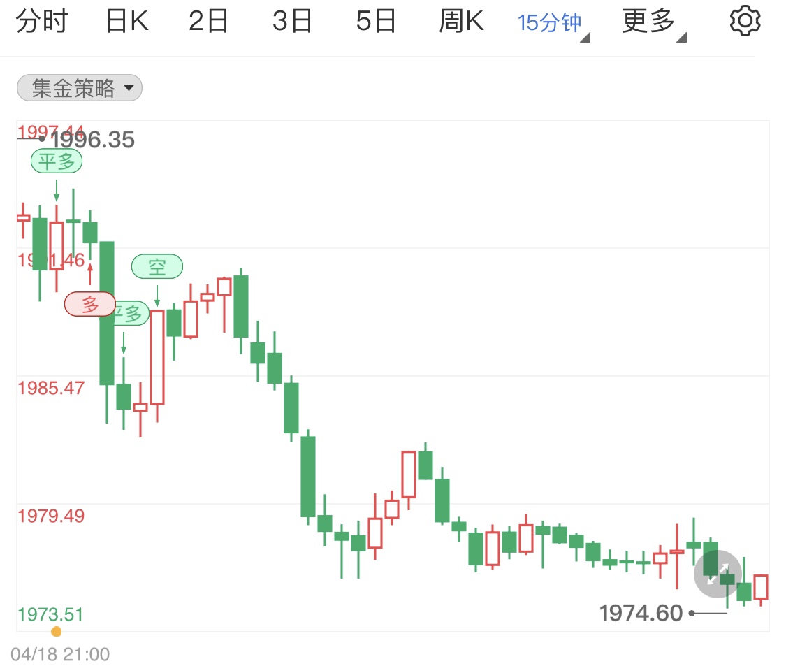 俄烏危機惡化風(fēng)險情緒拉高國際金價