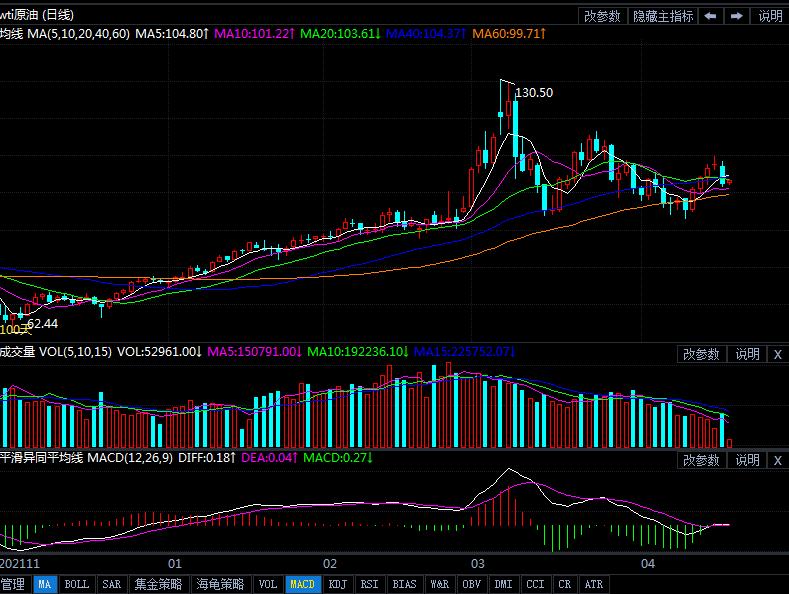 4月20日原油价格晚间交易提醒