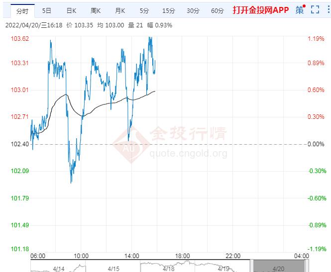 4月20日原油价格晚间交易提醒