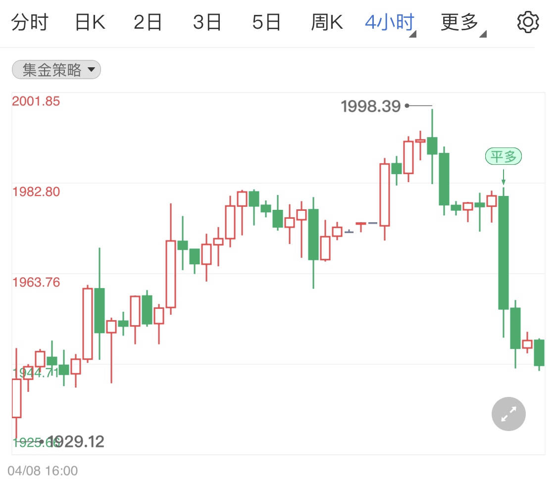 金投財(cái)經(jīng)早知道:俄烏沖突進(jìn)入展緩期金銀回落 今日關(guān)注凌晨美聯(lián)儲(chǔ)公布經(jīng)濟(jì)狀況褐皮書(shū)