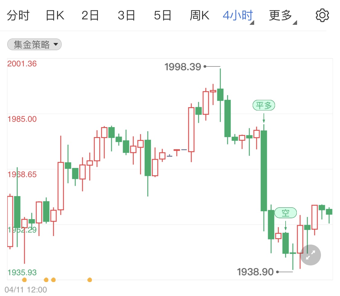 金投財(cái)經(jīng)晚間道:今日黃金震蕩小幅下跌 關(guān)注今晚當(dāng)周初請(qǐng)失業(yè)金人數(shù)