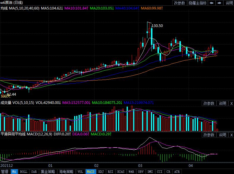 4月21日原油价格晚间交易提醒