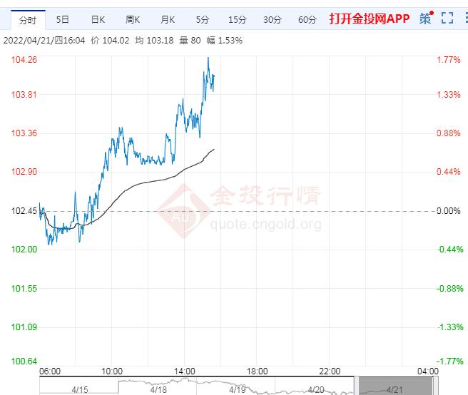 4月21日原油价格晚间交易提醒